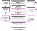 Основні етапи та методи системного аналізу preview 4
