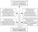 Розділ значення та сутність капіталу підприємства та джерел його фінансування 5 preview 1
