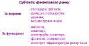 Робоча програма дисципліни “Фінансовий ринок” (плани лекційних та практичних занять) Тема 1 роль фінансового ринку в економіці методичні вказівки до вивчення теми preview 1