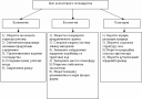 Реферату „Екологічне право. Дотримання екологічних норм в сільському господарстві” preview